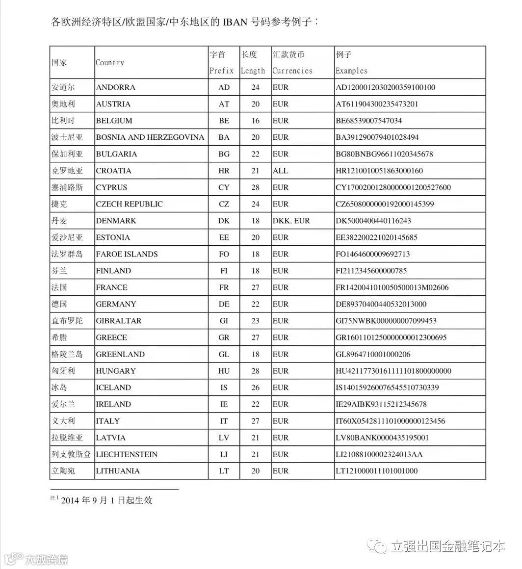 跨境汇款专题—欧洲经济特区/欧盟国家的收款账号对照表- 大数跨境