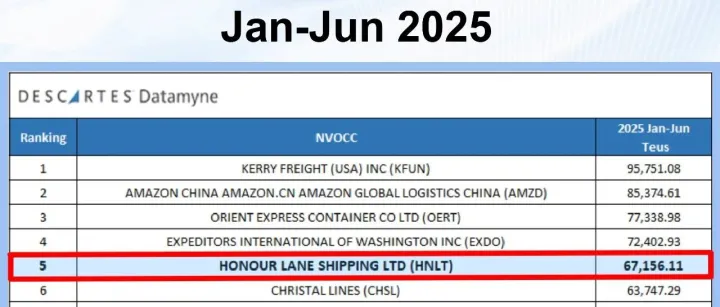 鸿安船务荣获中美航线无船承运人第五名Top5 NVO!Honour Lane Shines on China-USA Route