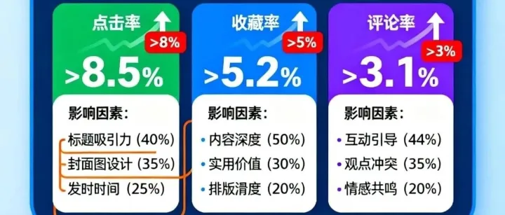 投流没错，但想做大小红书，SEO是命门！团队不会就外包，有条件可以培训，别被同行甩开！