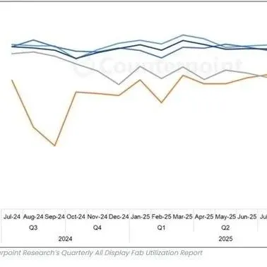 预计Q3 LCD整体稼动率或有所下降！