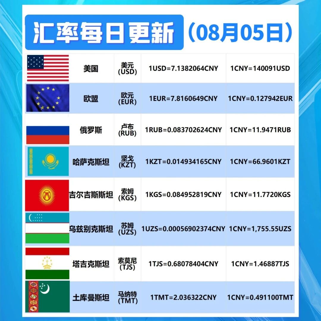 每日更新：今日汇率（8月5日）- 大数跨境