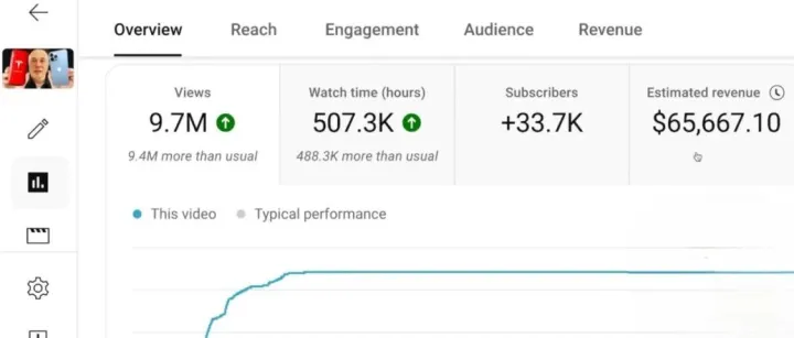 两条视频9万美元！用AI制作不漏脸YouTube视频方法解密