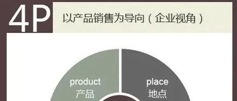 从4P理论分析，支付公司的客户流失原因