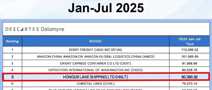 鸿安船务蝉联中美航线无船承运人第五名Top5 NVO!Honour Lane Shines on China-USA Route