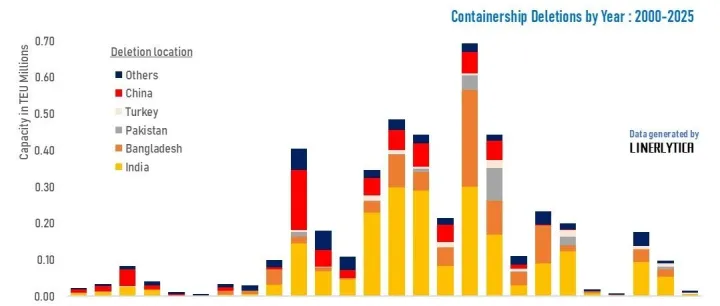 Weekly Report | Freight Market Information 2025-32