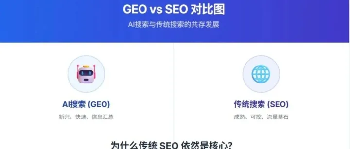 GEO很火，但Google SEO依然是外贸企业的刚需