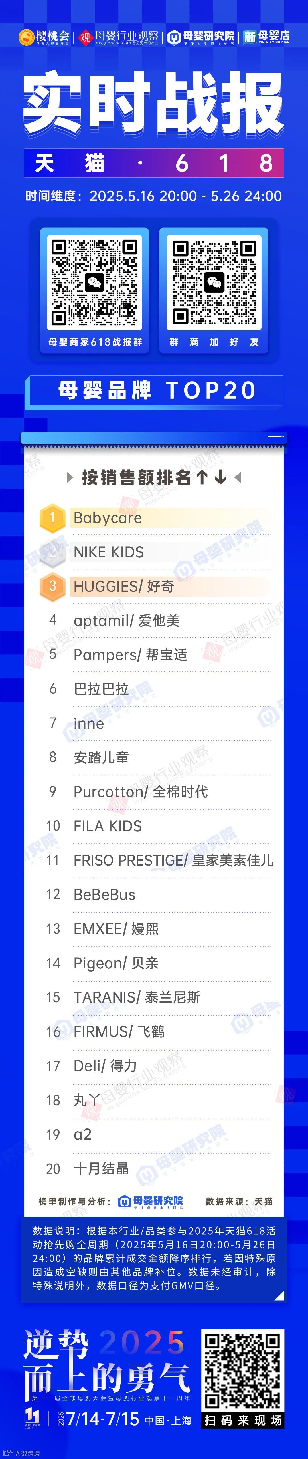 母婴日报| 宝洁、拼多多发布最新财报；天猫618第一阶段母婴品牌榜单发布；爱婴室华东新增4店- 大数跨境