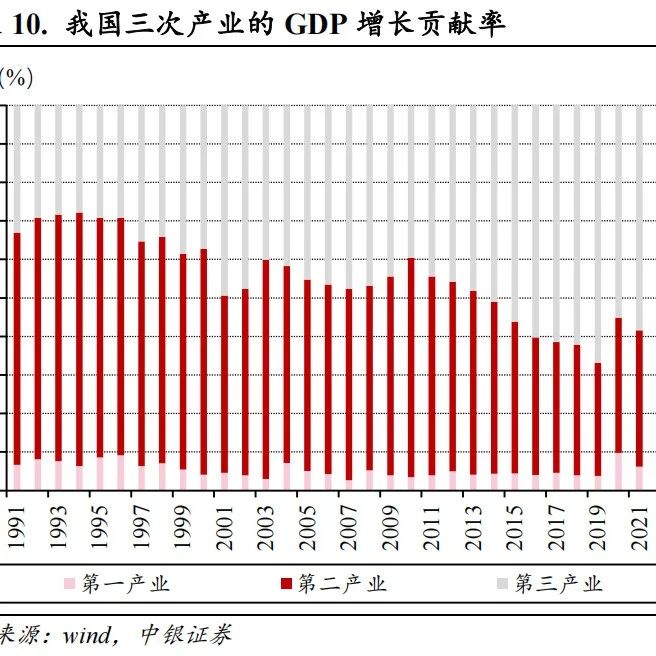 中美GDP分析对比- 大数跨境
