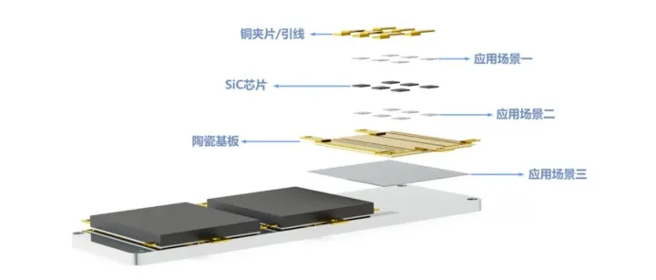 功率器件封装纳米银/铜全烧结方案