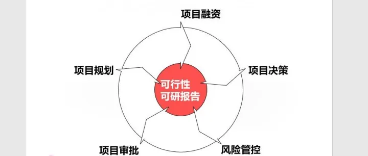 别再为可研报告愁眉苦脸！588+份全行业可行性研究报告，一查就有！万物皆可研，2025年全新更新！