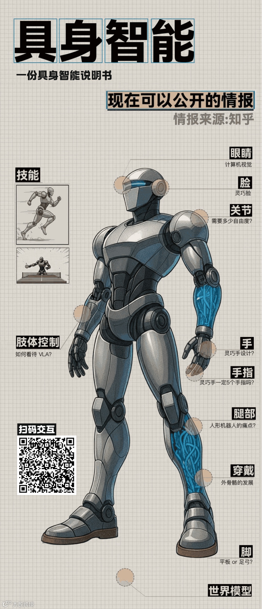 科技丨可能是目前全网最全的「具身智能」共创说明书- 大数跨境