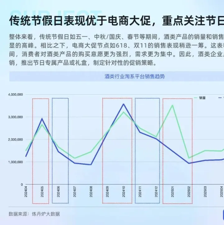 2025年酒类行业发展趋势分析