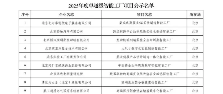 274个！2025年度卓越级智能工厂项目公示