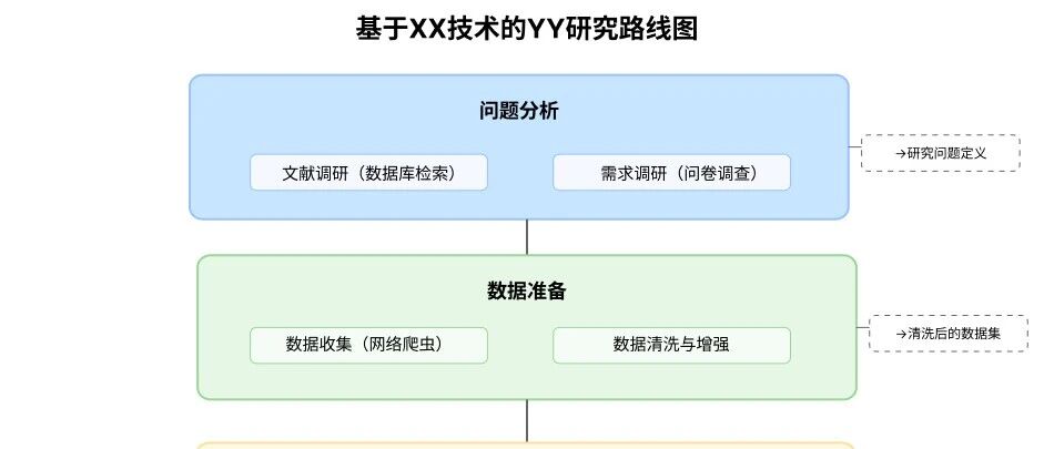 DeepSeek科研绘图攻略：技术路线图/数据图表轻松搞定