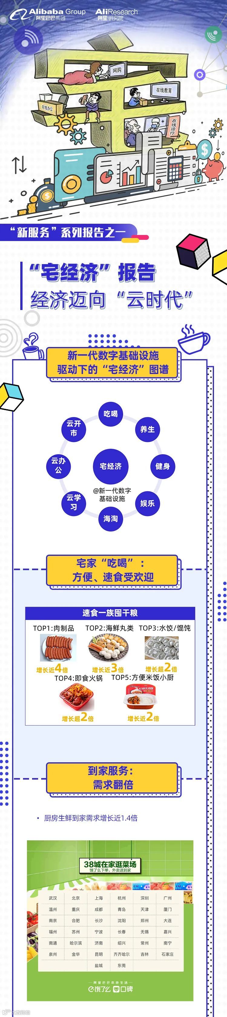 首发】“宅经济”报告——经济迈向“云时代”|新服务观察- 大数跨境
