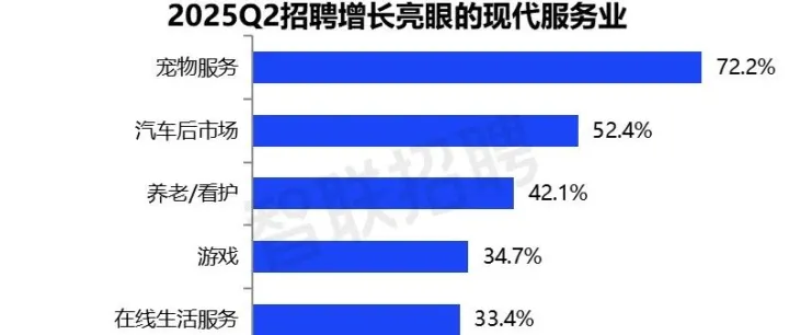 2025年二季度人才市场热点快报