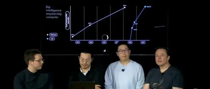 <em>Elon</em> <em>Musk</em> unveils Grok 3 AI model