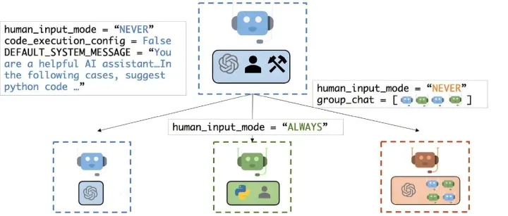 【Agent专题】Agent路由（Router）全攻略：模式、平台与最佳实践解析