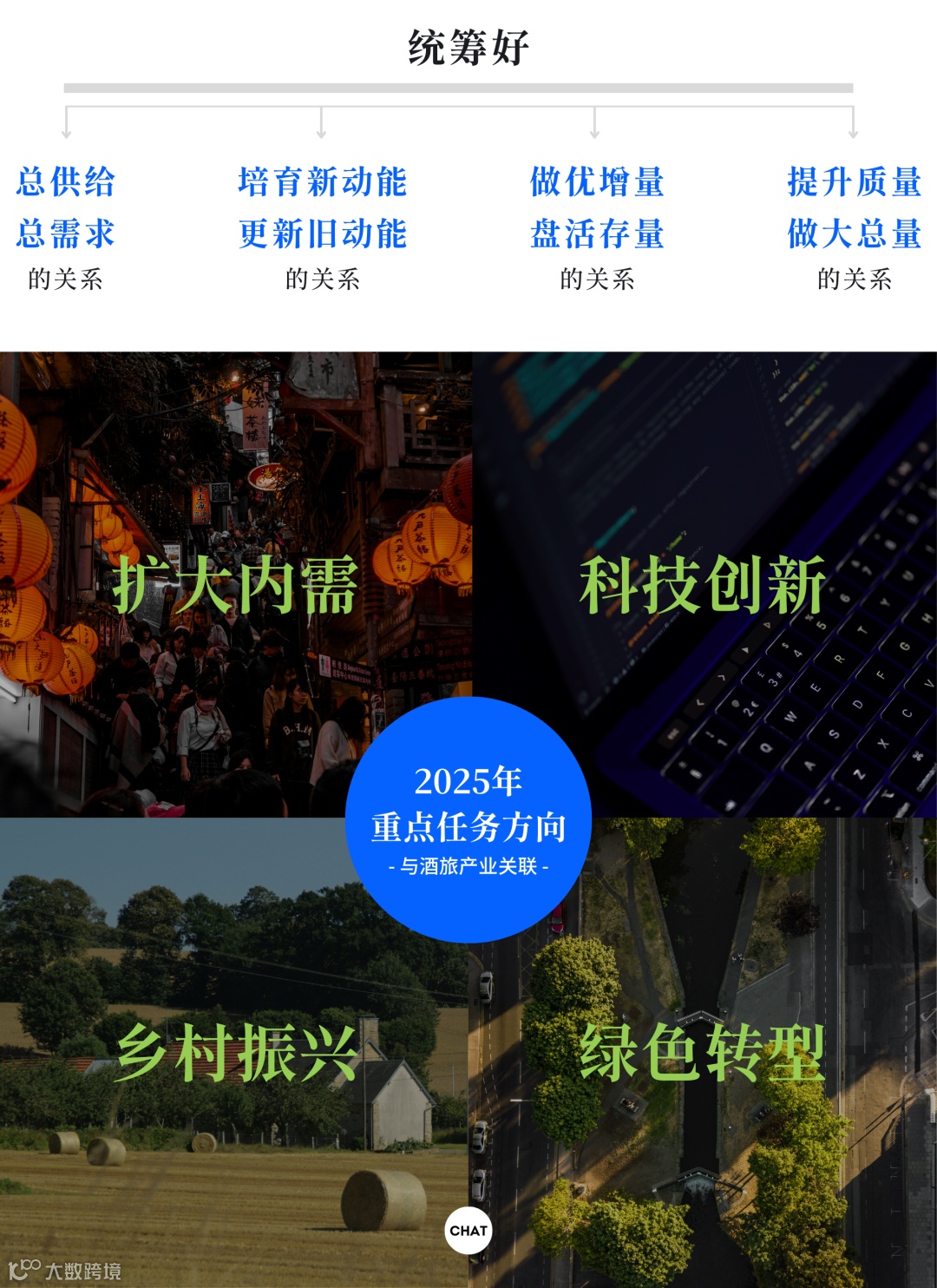 于不确定之中，探索确定之路——2025年中国酒店市场业务展望- 大数跨境