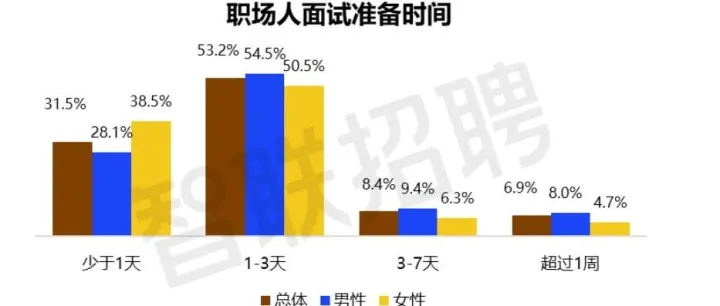 2025职场人面试体验感调查报告