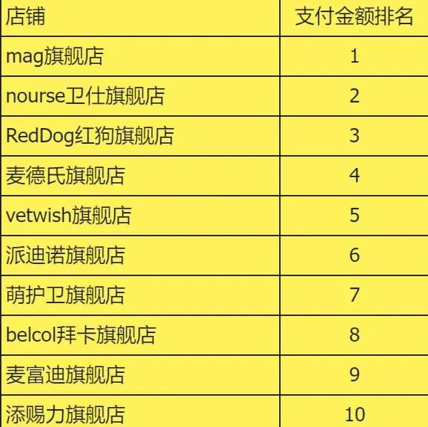 2025年8月淘宝天猫猫狗保健品店铺GMV排行TOP100