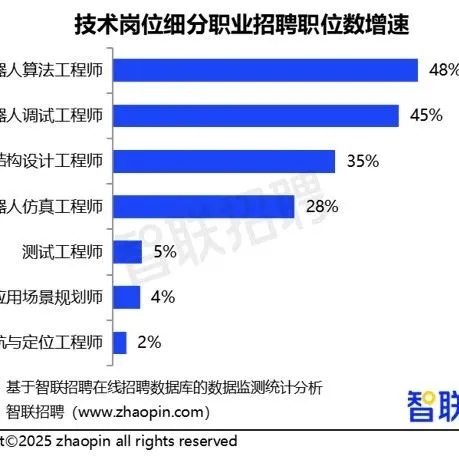 2025年机器人产业人才发展报告