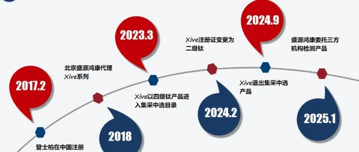 谁在说谎？登士柏和盛源鸿康的瓜
