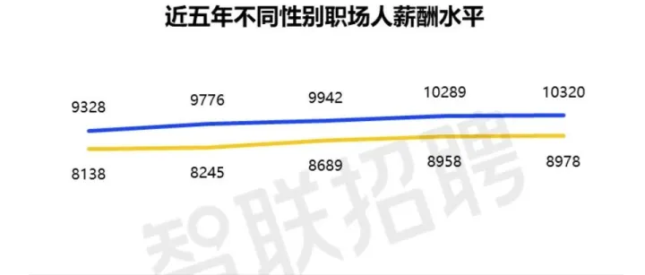 2025中国女性职场现状调查报告