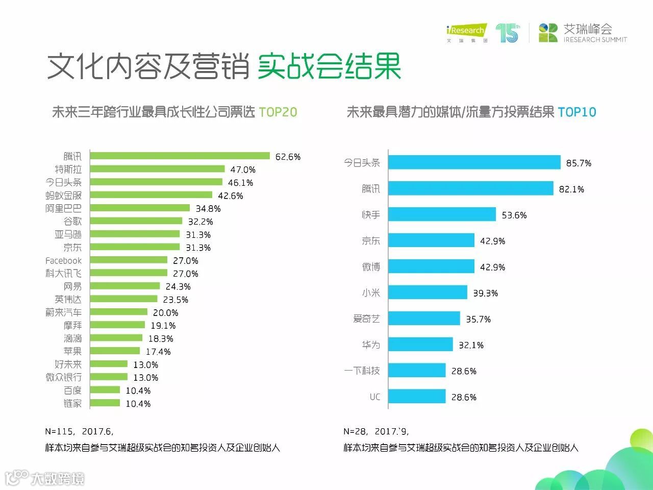 艾瑞集团总裁杨伟庆：用“慢思考”决策“长投资”- 大数跨境