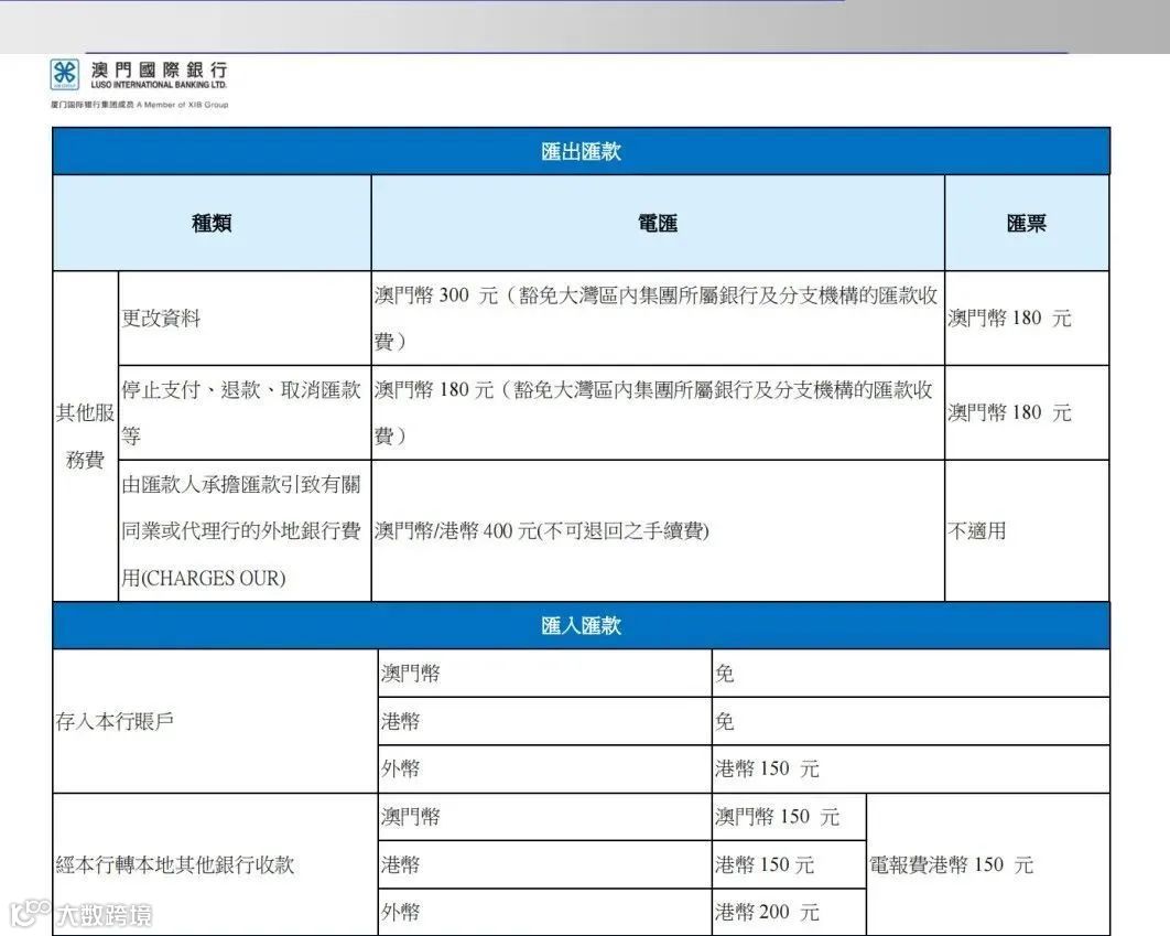 不是澳门人也可以在澳门开户！零门槛、当天下户- 大数跨境