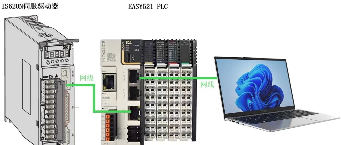 2分钟学会：汇川PLC与伺服Ethercat通信方法- 大数跨境