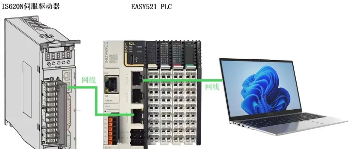 2分钟学会：汇川PLC与伺服Ethercat通信方法