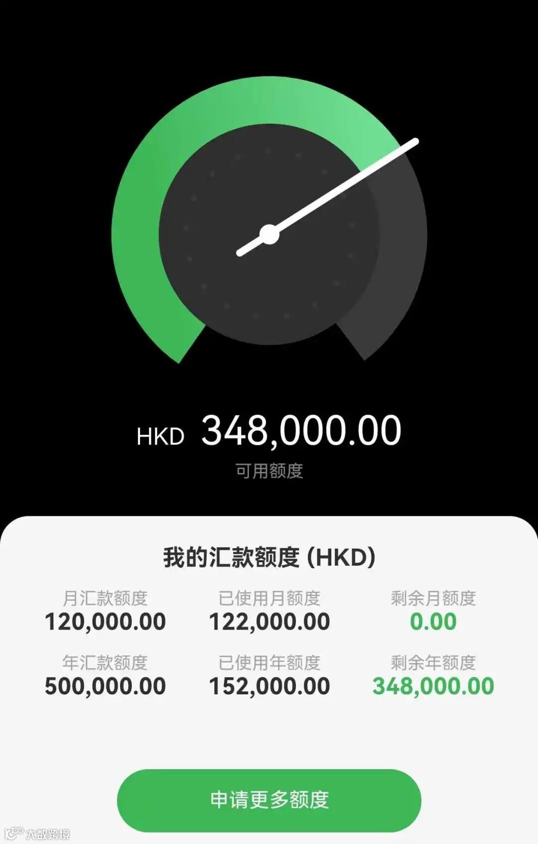 大额资金转回内地怕踩雷？这几招99% 的人都不知道！- 大数跨境