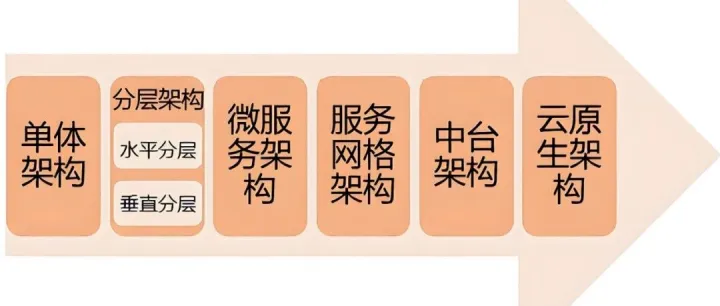 开发前期工作——商业模式设计、需求梳理的重要性