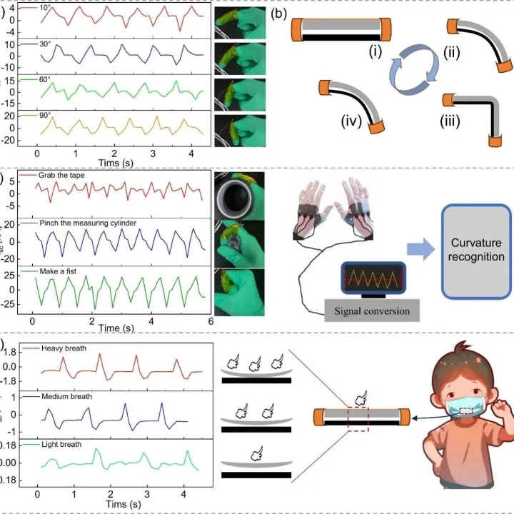 江苏大学张彦虎副教授、高莽博士、刘宝副教授：多功能敏感正摩擦层TPU / MXene / <em>STO</em>复合薄膜用于摩擦纳米发电机