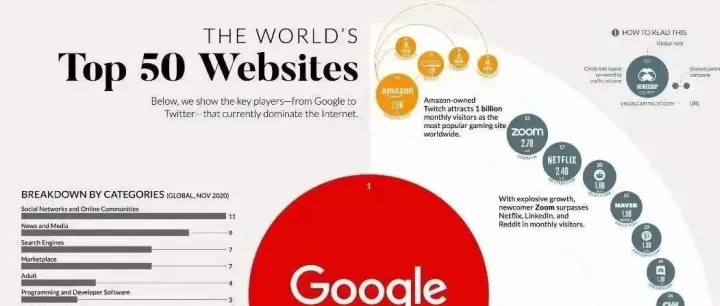 阿里国际站（Alibaba)，中国制造网(Made in China)，谷歌推广（Google Ads）外贸企业应该选哪个？