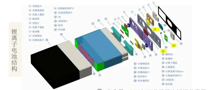 一份资料带您了解新能源锂电池电芯工艺流程