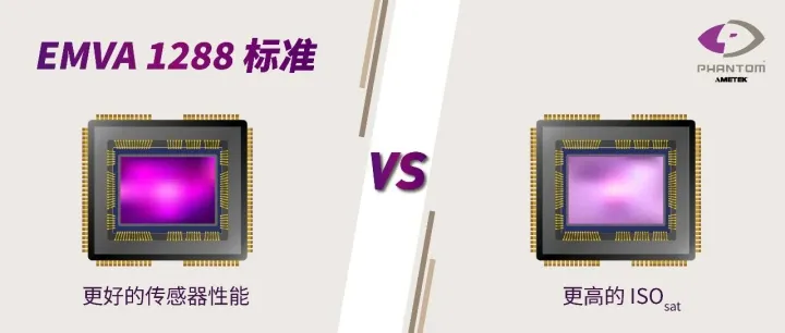 EMVA 1288 标准 | 表征图像性能的科学方法