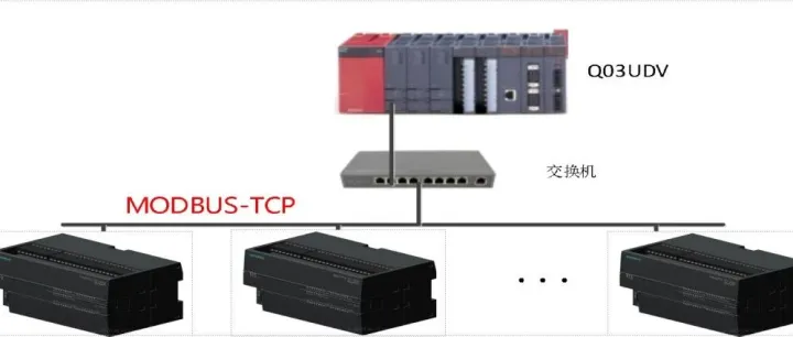 三菱Q系列PLC通过内置以太网网口实现ModbusTcp通讯教程