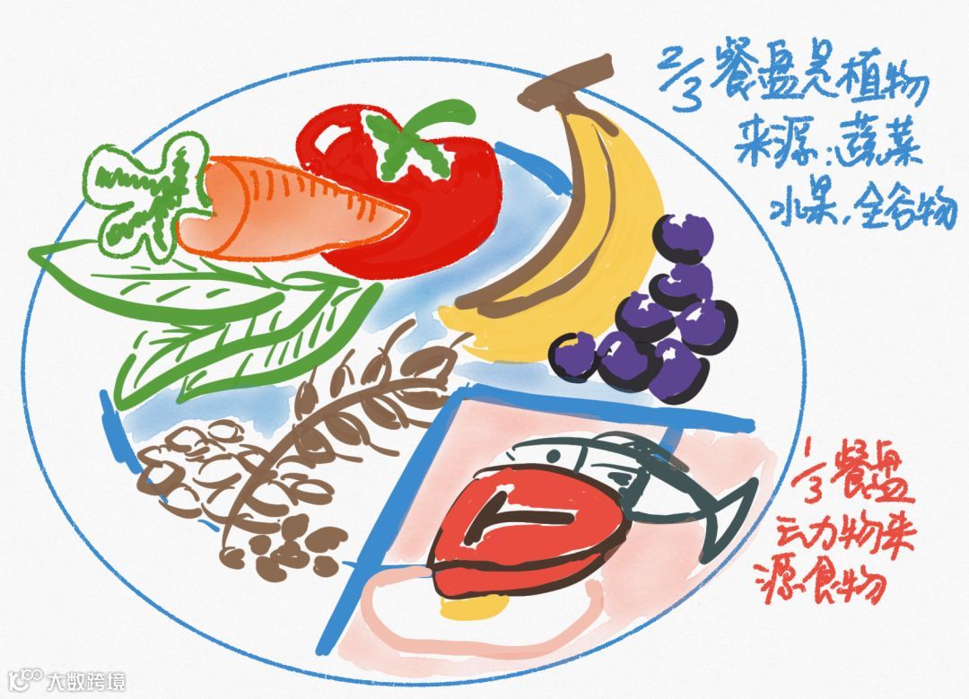 科普营养】跟协和博士一起聊聊：素食与“癌症”- 大数跨境, image size:1080x779