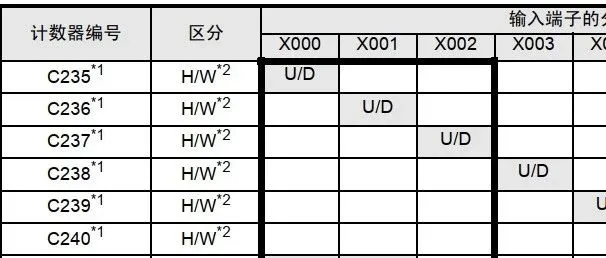 三菱plc高速计数器和编码器应用