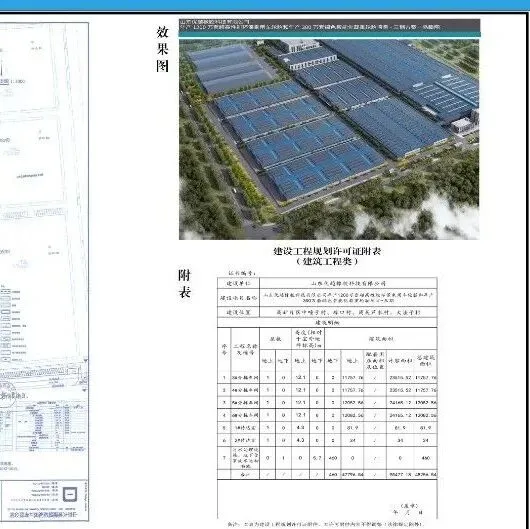 1500万套轮胎项目，三期工程获批