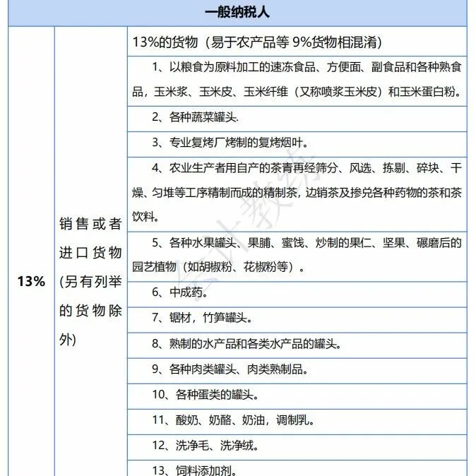 税率百科：2025增值税及附加税费税率一栏表，含各种税的计算公式及各种税的账务处理