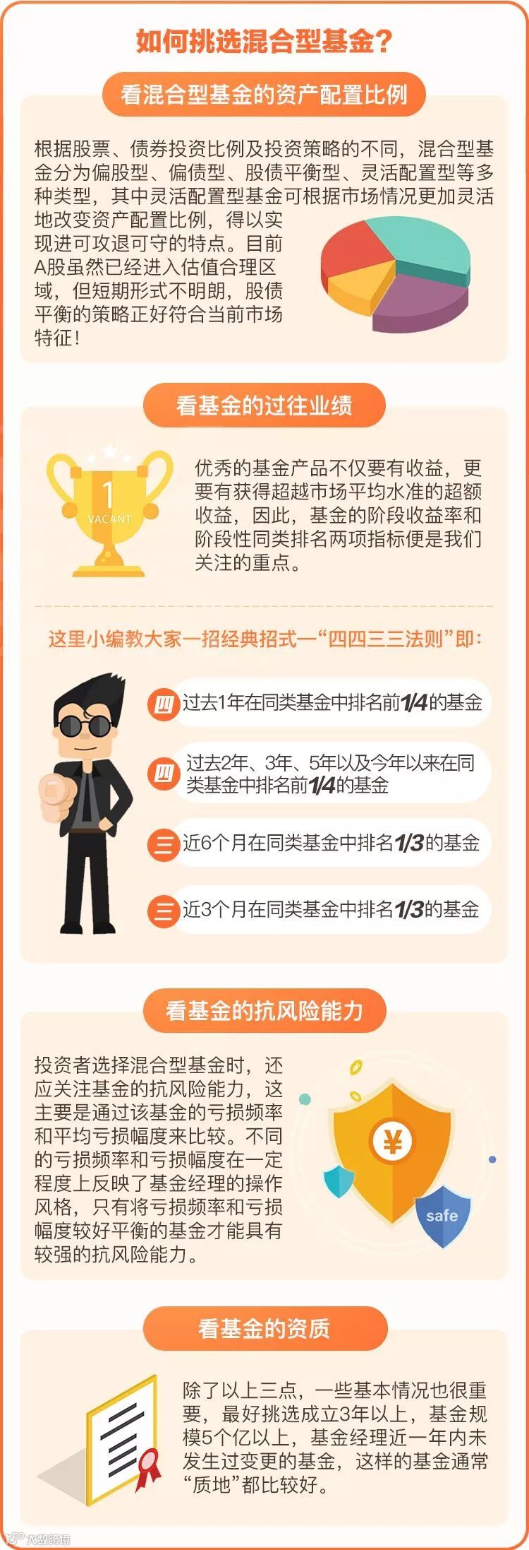 热推产品丨投资混合型基金的门道儿，你摸透了吗?- 大数跨境
