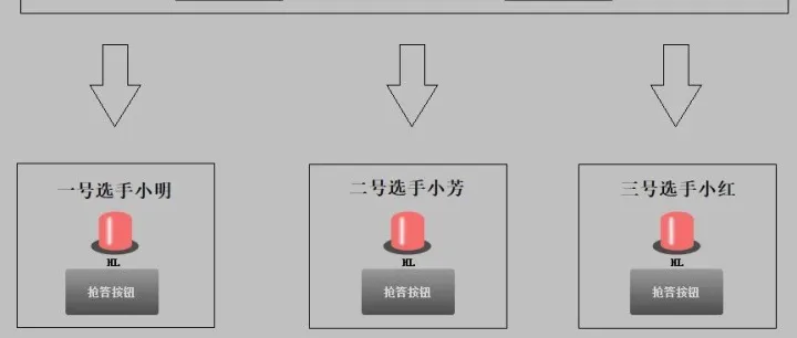基于PLC抢答器程序设计及MCGS画面设计（徐陈爽）