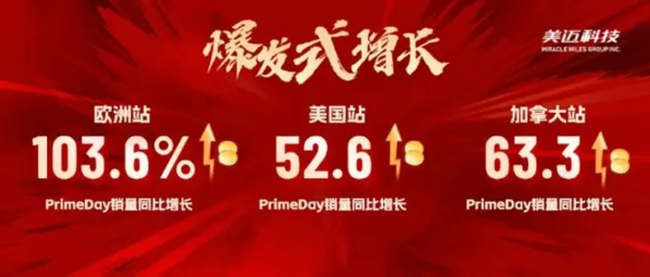 7个月进账30亿，国产鞋出海被老外疯抢