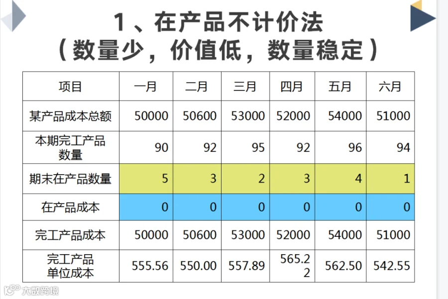 【成本会计实操】第一次见有人把生产企业成本核算的方法讲透彻了！附生产企业成本核算流程图及生产企业成本核算实务案例，真好懂- 大数跨境