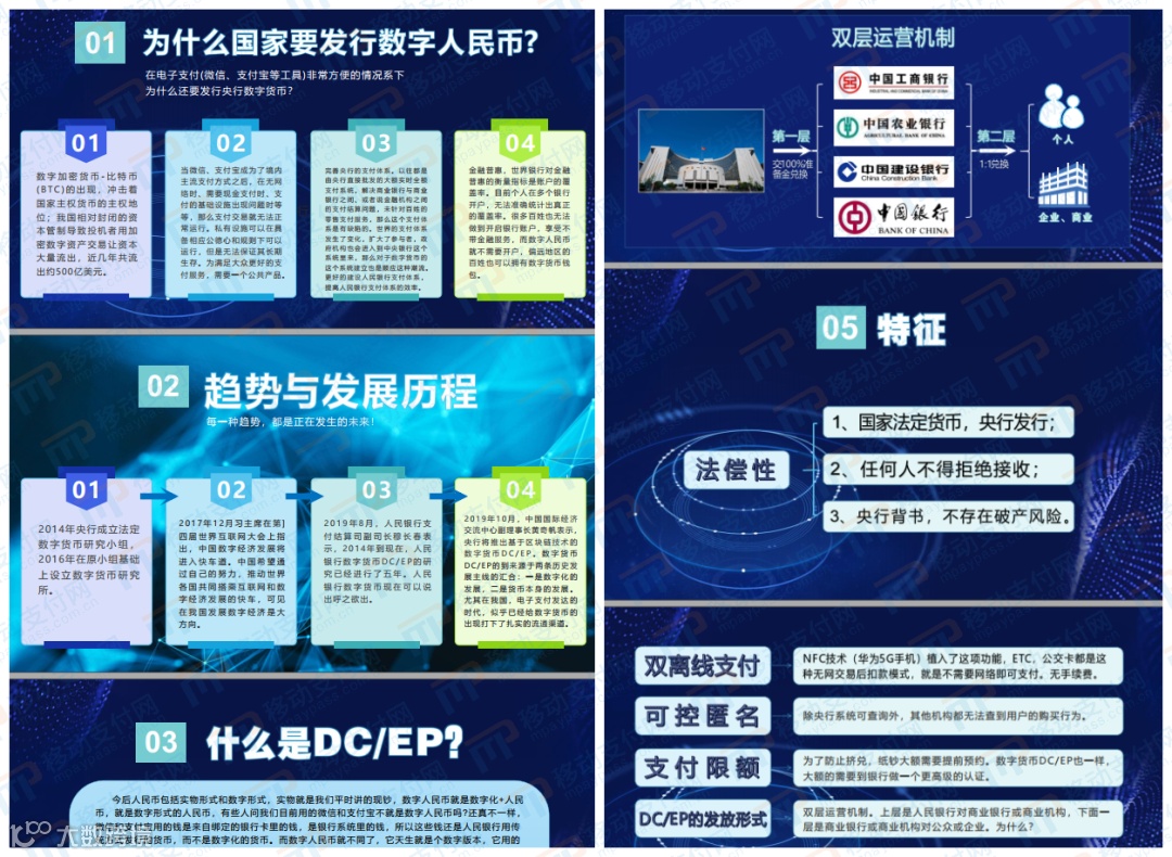 营销、诈骗、割韭菜，教你分辨数字人民币中的真与假- 大数跨境