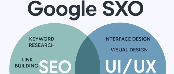 我的SEO排名很好，为什么询盘这么少？