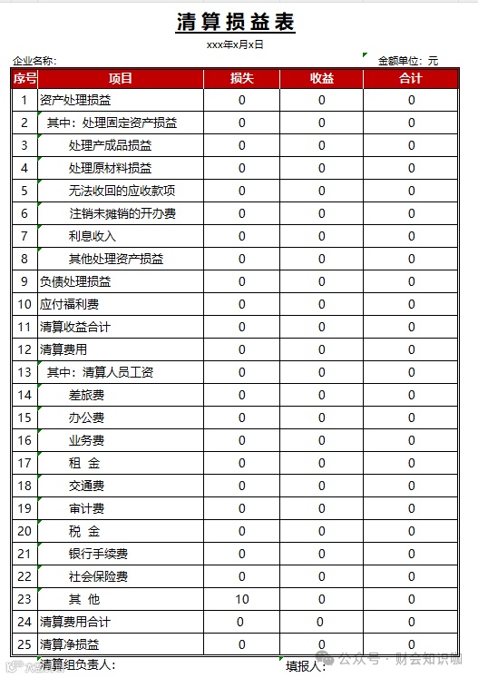 损益表是什么？损益类科目有哪些？附：损益表表模板（7套）- 大数跨境